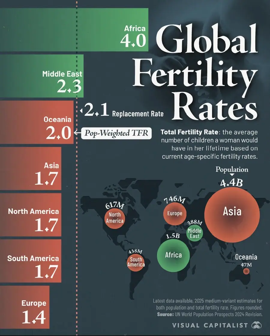 Visual Capitalist — UN World Population Prospects 2024