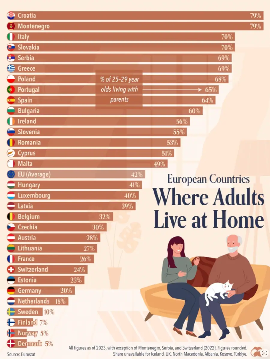 Visual Capitalist — Eurostat (2023)