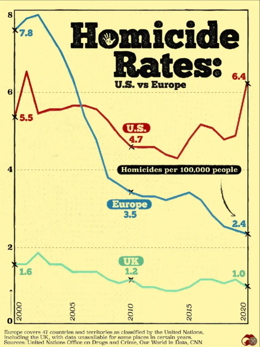 Visual Capitalist — UN Office on Drugs and Crime, Our World in Data, CNN