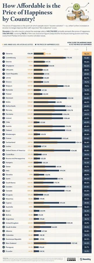 Visual Capitalist / Remitly — Purdue University income satiation study