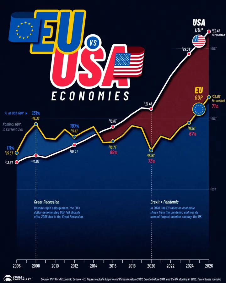 Visual Capitalist — IMF World Economic Outlook