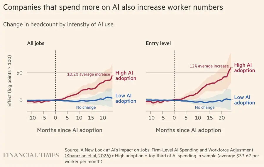 Financial Times — Kharazian et al., 2026