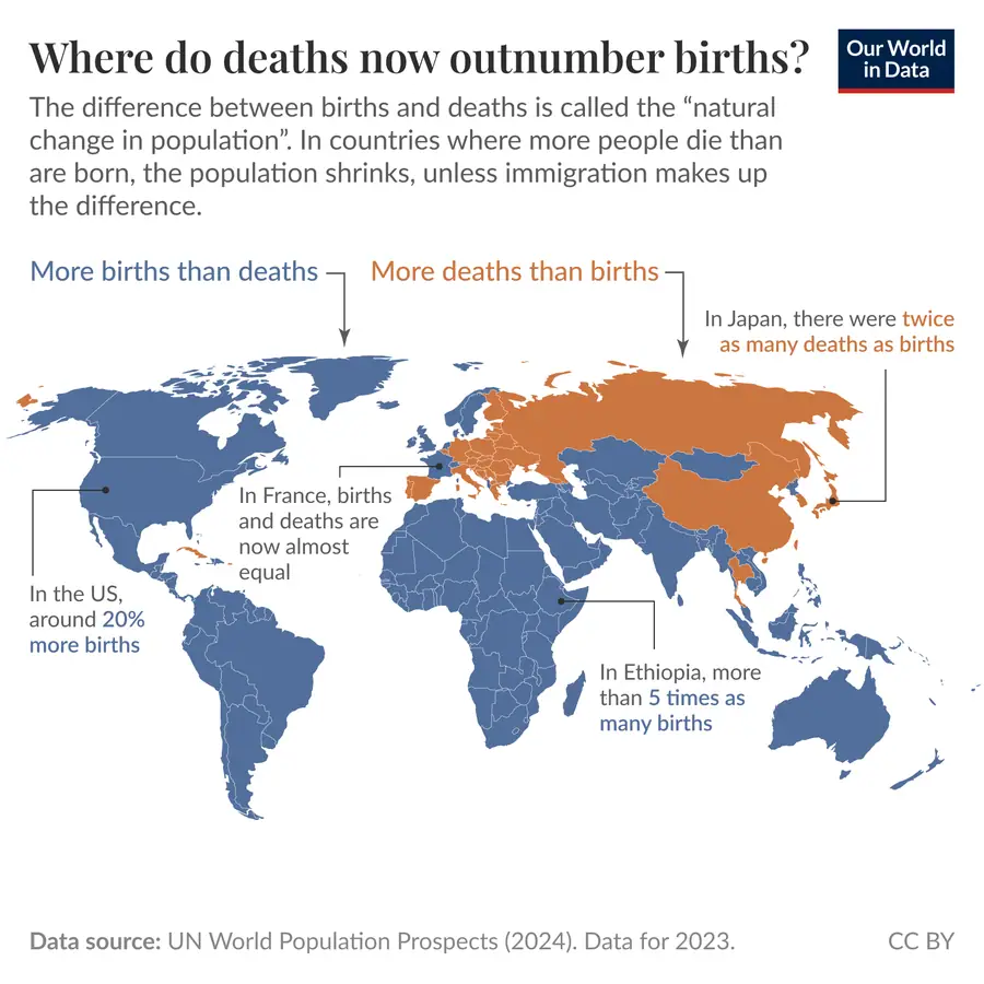 Our World in Data — UN World Population Prospects