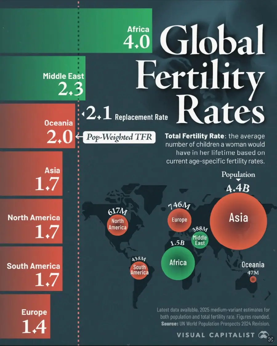 Visual Capitalist — UN World Population Prospects 2024 Revision