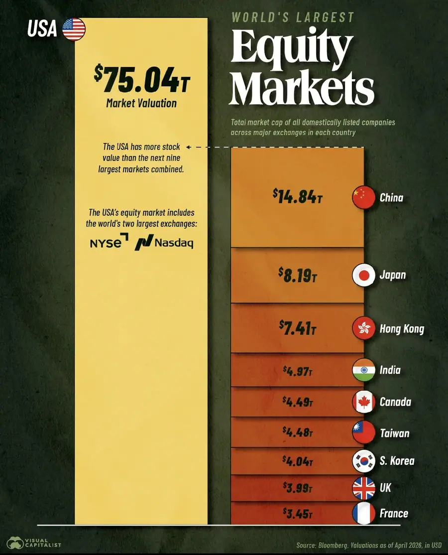 Visual Capitalist — Bloomberg