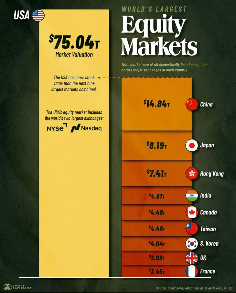 Visual Capitalist — Bloomberg (April 2026)