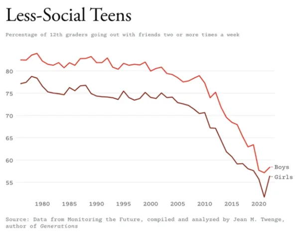 Jean M. Twenge — Monitoring the Future