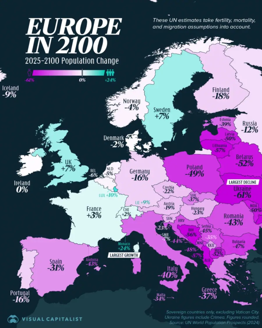 Visual Capitalist — UN World Population Prospects (2024)