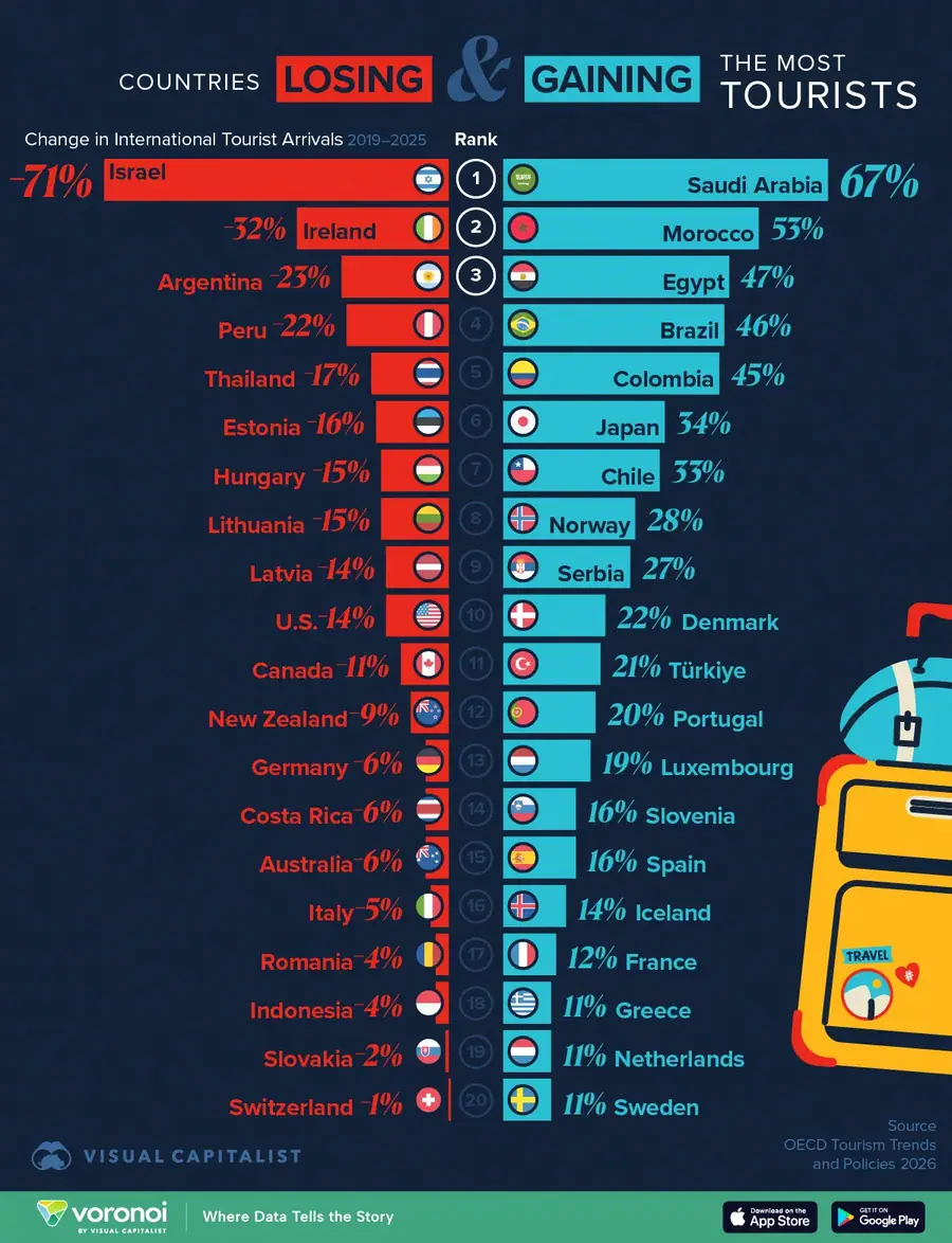 Visual Capitalist — OECD Tourism Trends and Policies 2026
