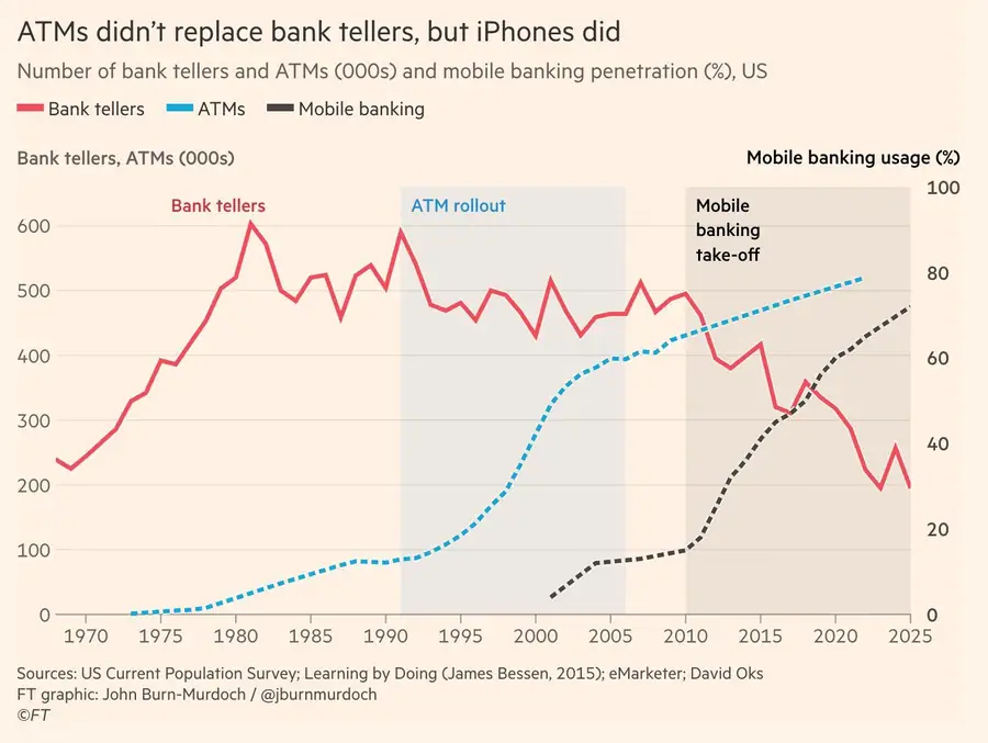 Financial Times — John Burn-Murdoch