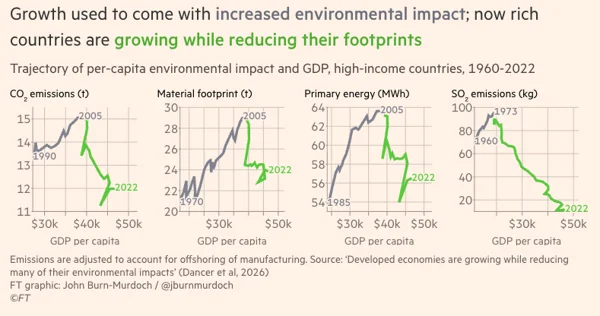 Financial Times — John Burn-Murdoch; Dancer et al. (2026)