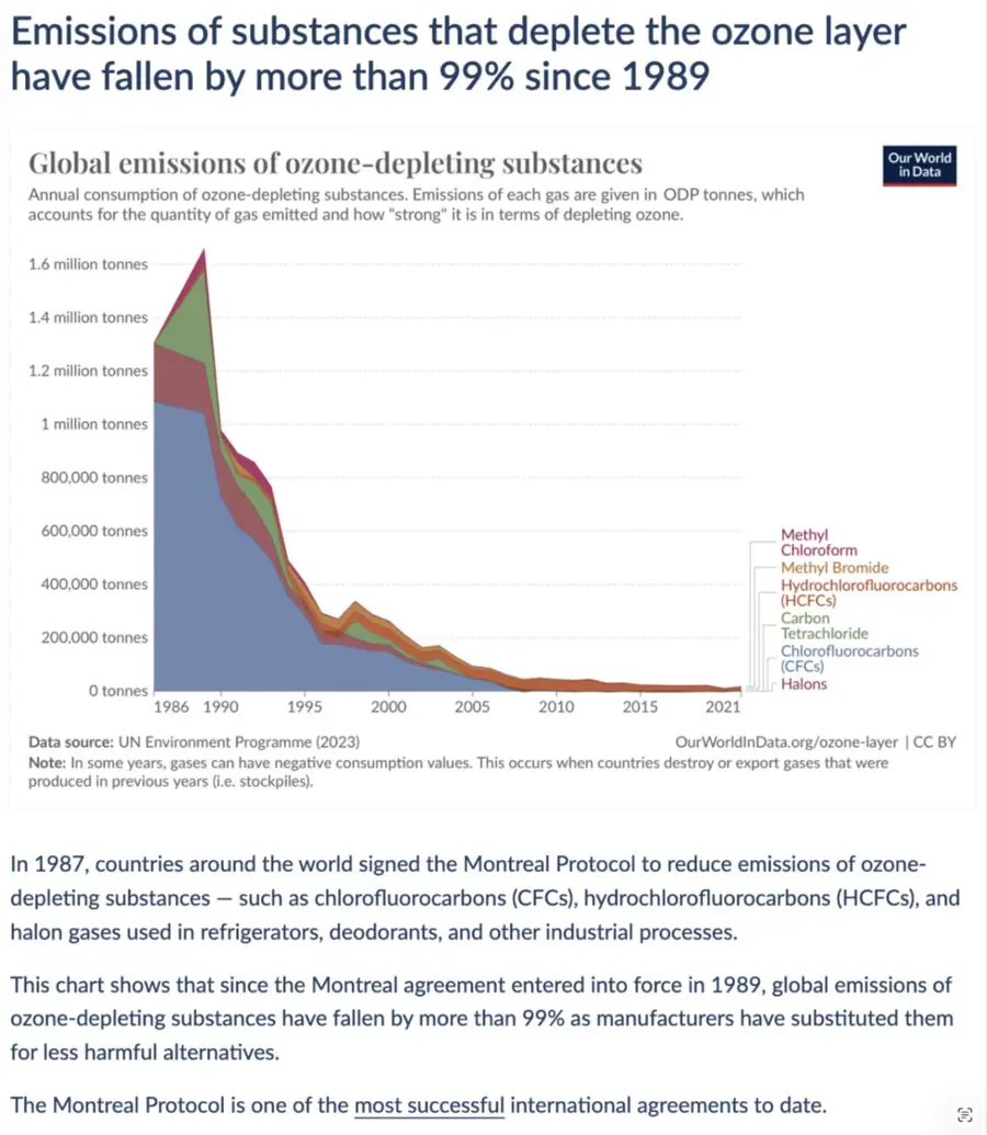 Our World in Data — UN Environment Programme (2023)