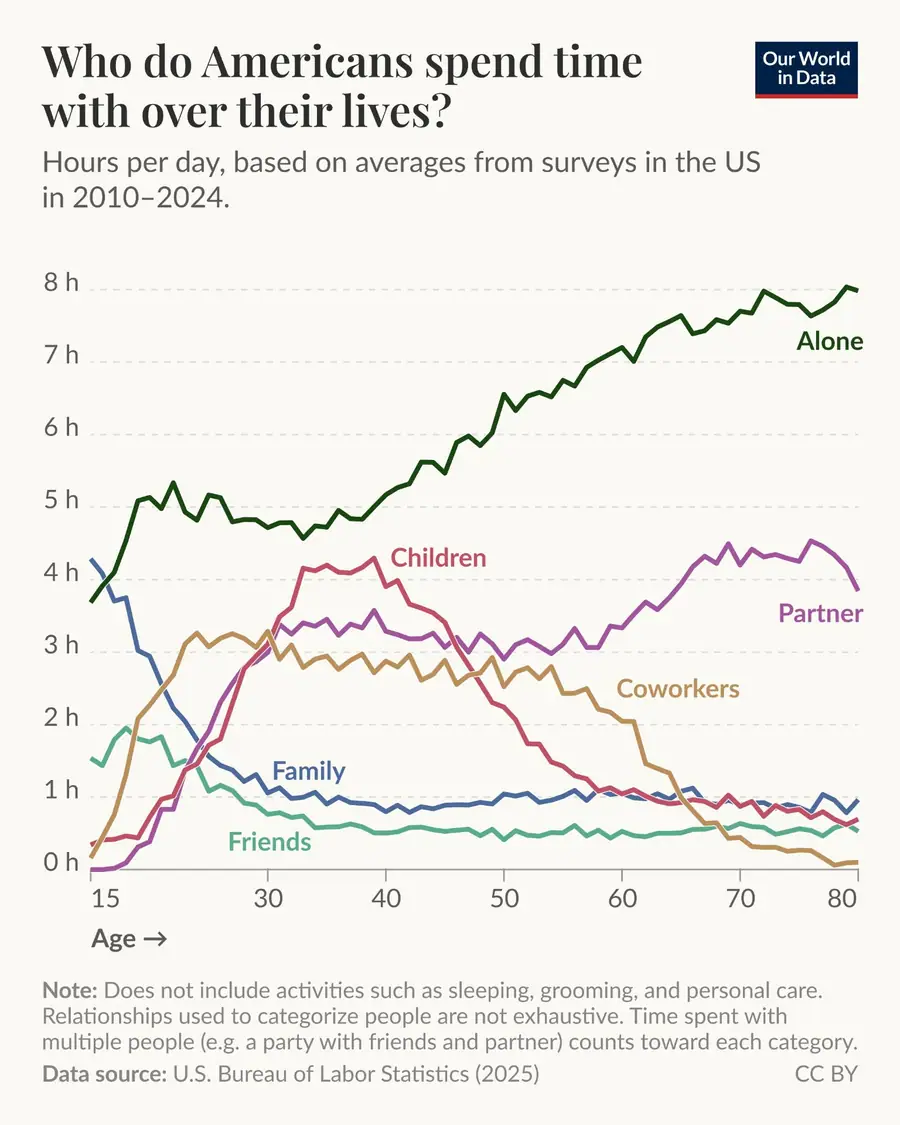 Our World in Data — U.S. Bureau of Labor Statistics